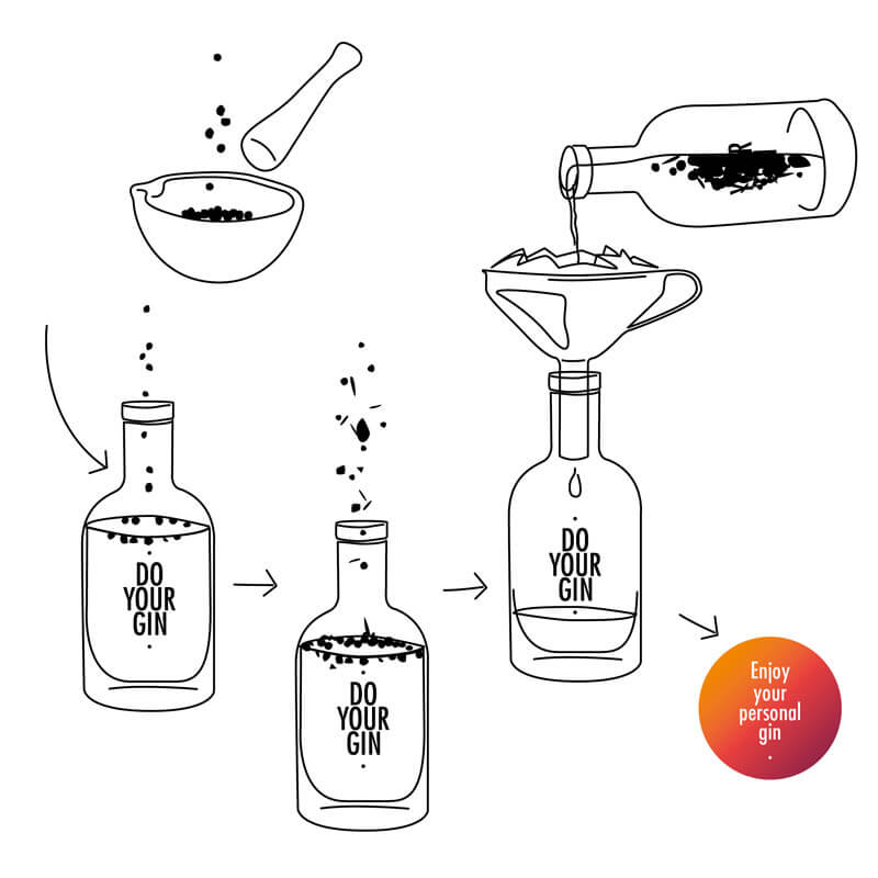 Do Your Gin Set - make your own craft gin